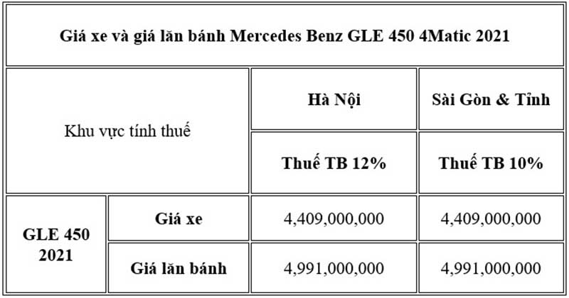 Bảng giá Mercedes GLE 450 2021 lăn bánh tạm tính