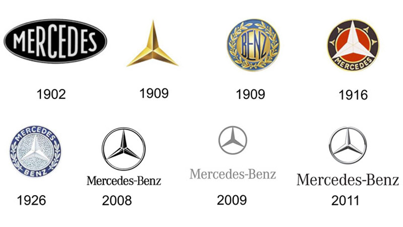 Top 10 mẫu xe Mercedes-Benz cổ điển đẹp nhất lịch sử - Xe 360